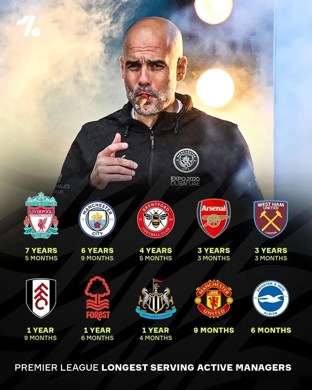 英超著名教练遭遇执教危机 英超著名教练遭遇执教危机